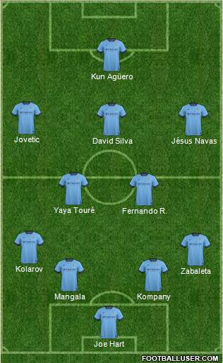 Manchester City Formation 2014