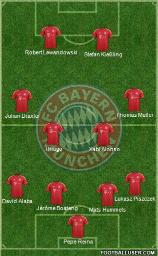 FC Bayern München Formation 2014