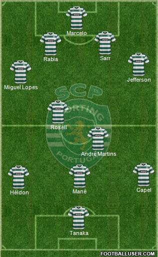 Sporting Clube de Portugal - SAD Formation 2014