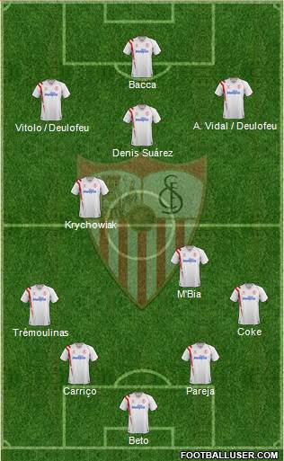 Sevilla F.C., S.A.D. Formation 2014