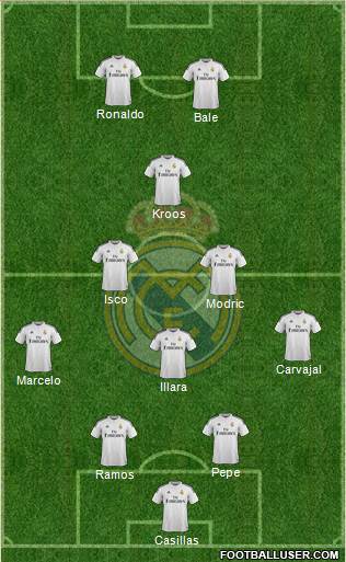 Real Madrid C.F. Formation 2014