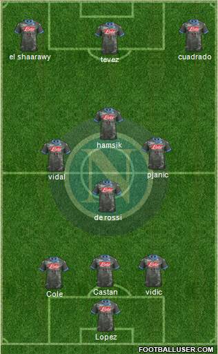 Napoli Formation 2014