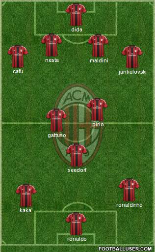 A.C. Milan Formation 2014