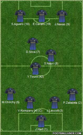 Manchester City Formation 2014