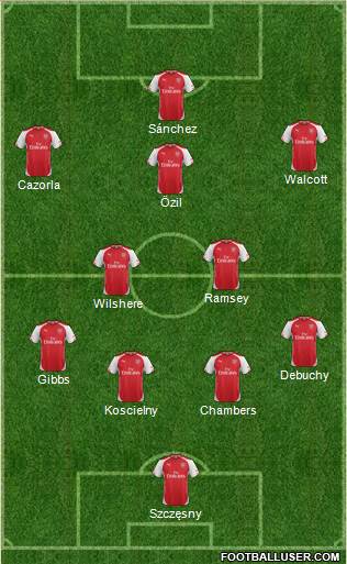 Arsenal Formation 2014