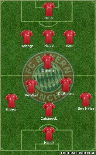 FC Bayern München Formation 2014