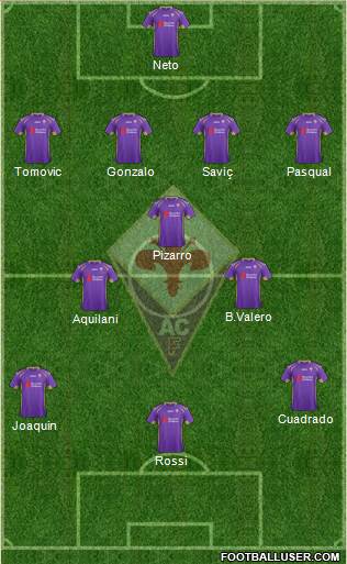 Fiorentina Formation 2014