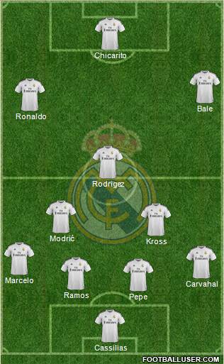 Real Madrid C.F. Formation 2014