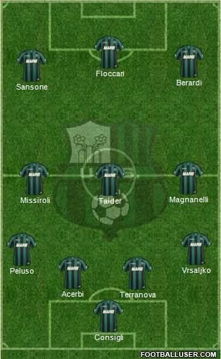 Sassuolo Formation 2014