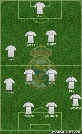 Real Madrid C.F. Formation 2014
