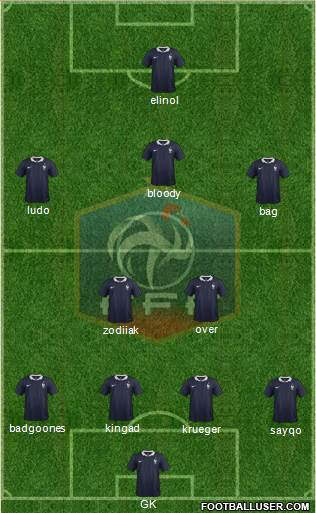 France Formation 2014