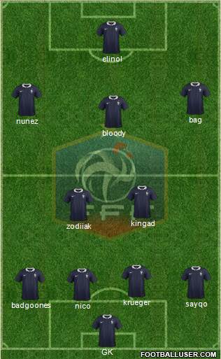 France Formation 2014