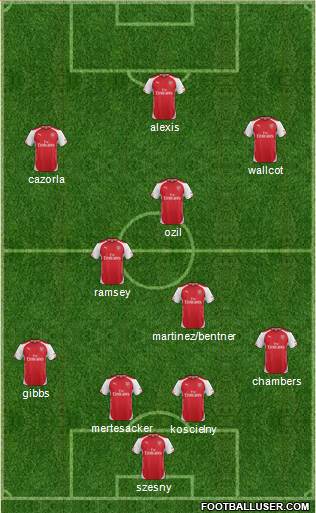 Arsenal Formation 2014