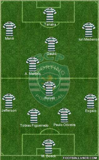 Sporting Clube de Portugal - SAD Formation 2014