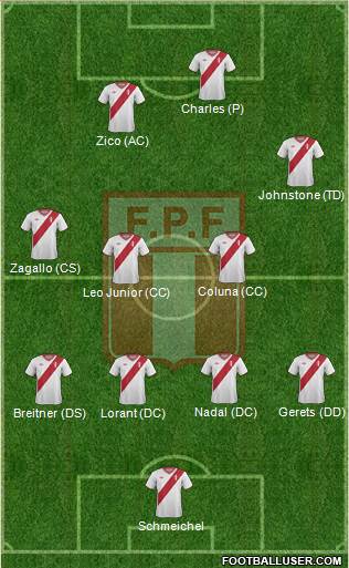 Peru Formation 2014