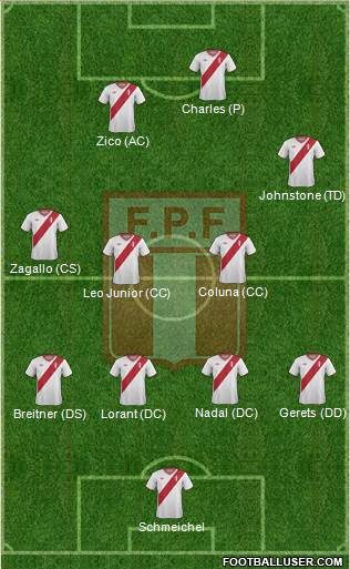 Peru 4-4-2 football formation