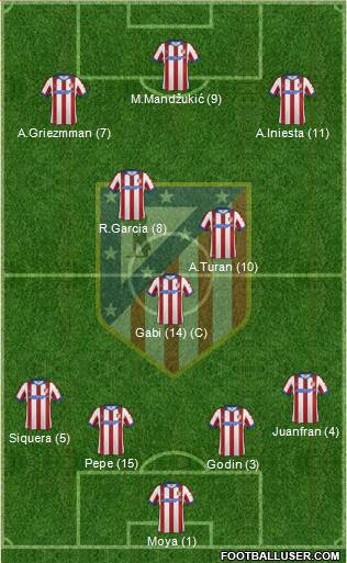 C. Atlético Madrid S.A.D. Formation 2014