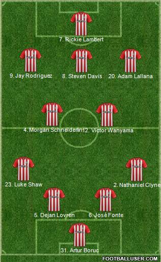 Southampton Formation 2014