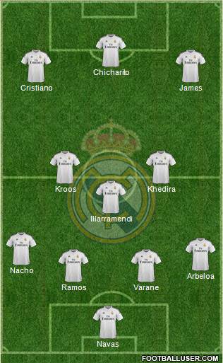 Real Madrid C.F. Formation 2014