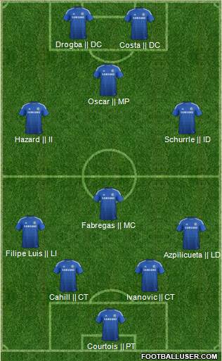 Chelsea Formation 2014