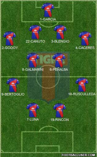 Tigre Formation 2014
