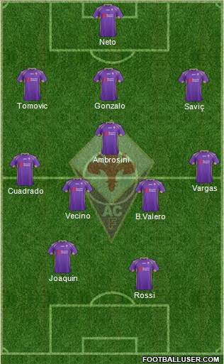 Fiorentina Formation 2014
