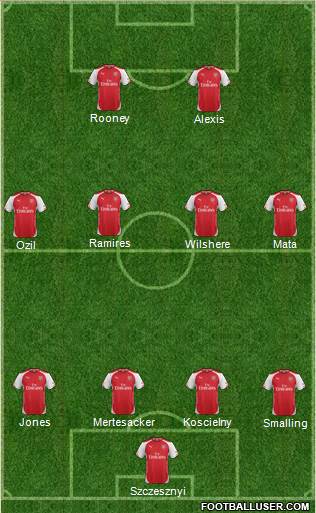 Arsenal Formation 2014