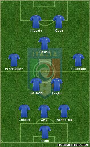 Italy Formation 2014