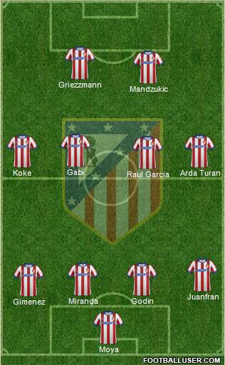 Atlético Madrid B Formation 2014