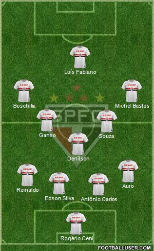 São Paulo FC Formation 2014