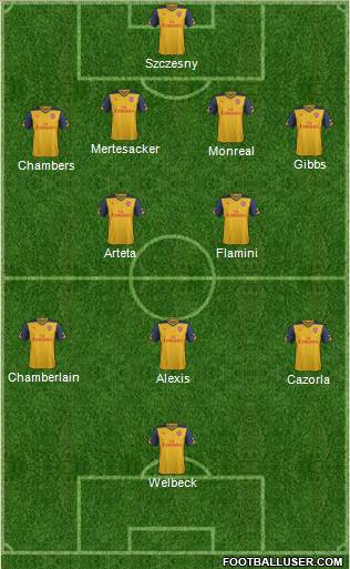 Arsenal Formation 2014