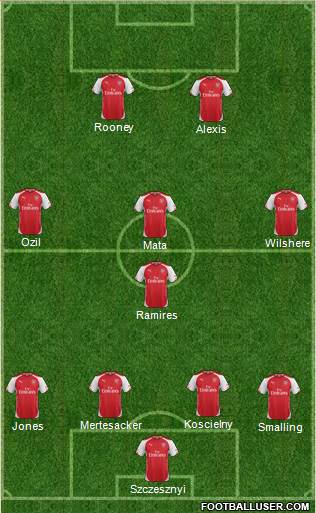 Arsenal Formation 2014