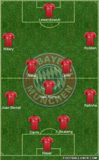FC Bayern München Formation 2014