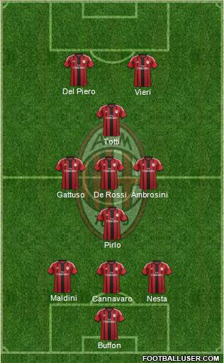 A.C. Milan Formation 2014