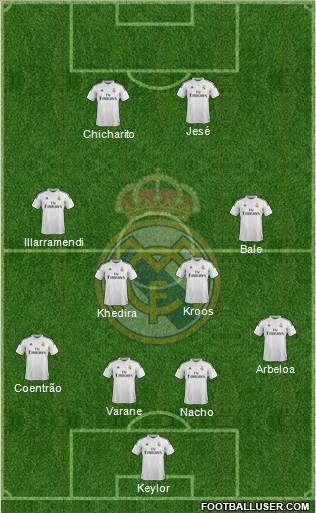 Real Madrid C.F. Formation 2014
