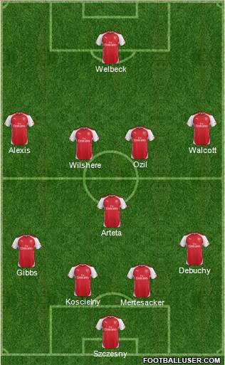 Arsenal Formation 2014