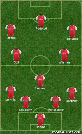 Arsenal Formation 2014