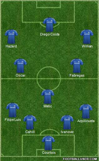 Chelsea Formation 2014