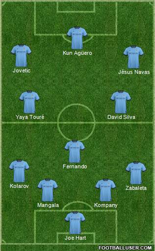 Manchester City Formation 2014