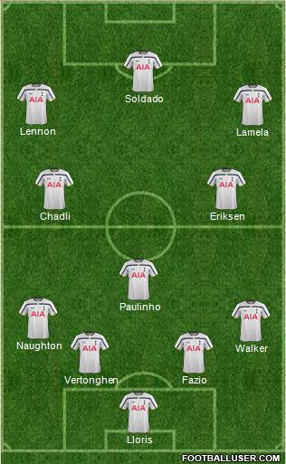 Tottenham Hotspur Formation 2014