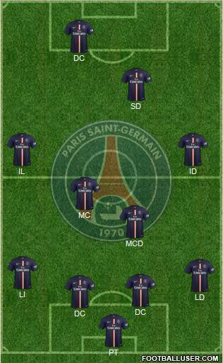 Paris Saint-Germain Formation 2014