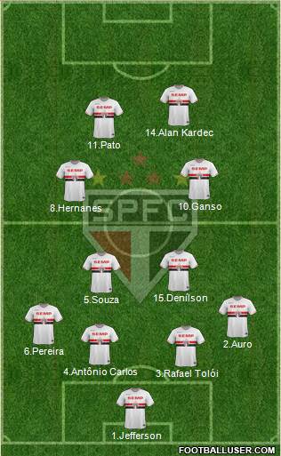 São Paulo FC Formation 2014