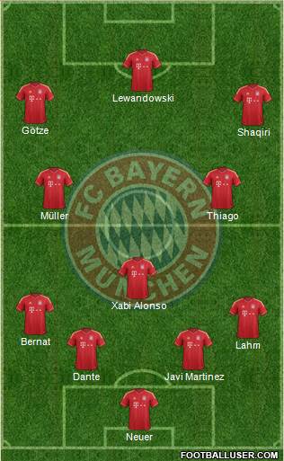 FC Bayern München Formation 2014