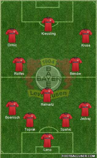 Bayer 04 Leverkusen Formation 2014
