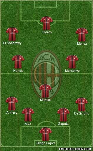 A.C. Milan Formation 2014