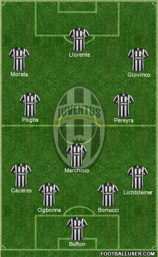 Juventus Formation 2014
