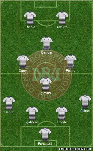 Denmark Formation 2014