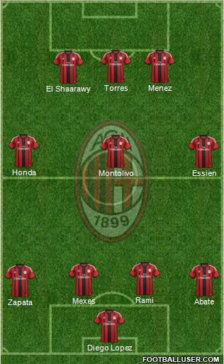 A.C. Milan Formation 2014