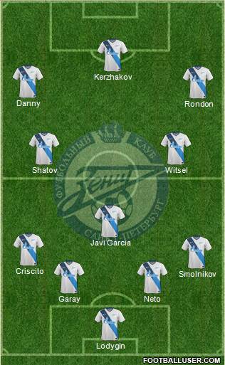 Zenit St. Petersburg Formation 2014