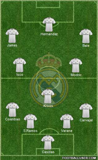 Real Madrid C.F. Formation 2014